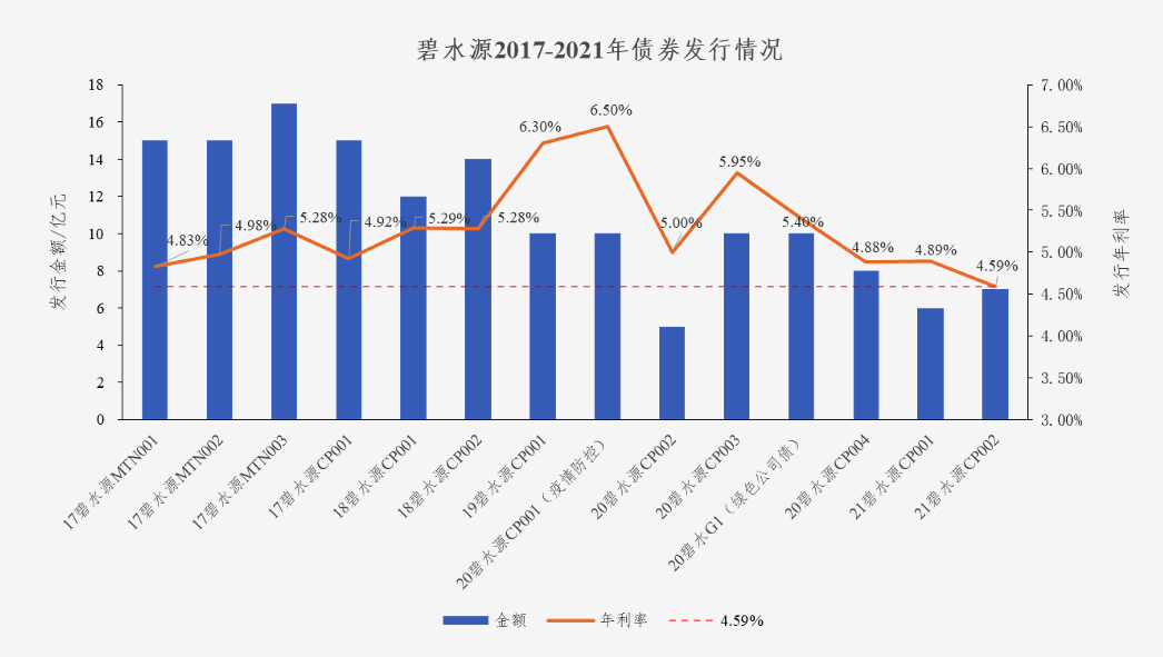 中国水网：pp电子游戏官方网站债券利率创新低 协同效应助力龙头远航