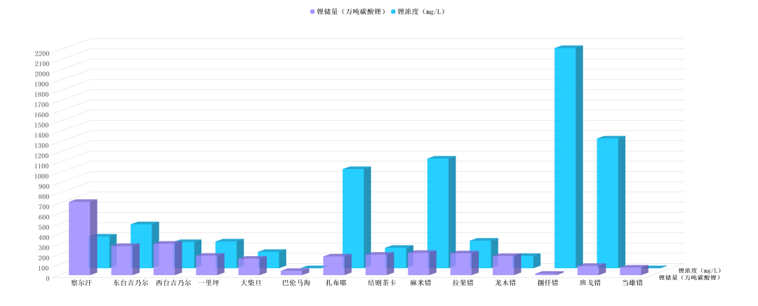 pp电子游戏官方网站：让“提锂”进入 “提速时代”?!